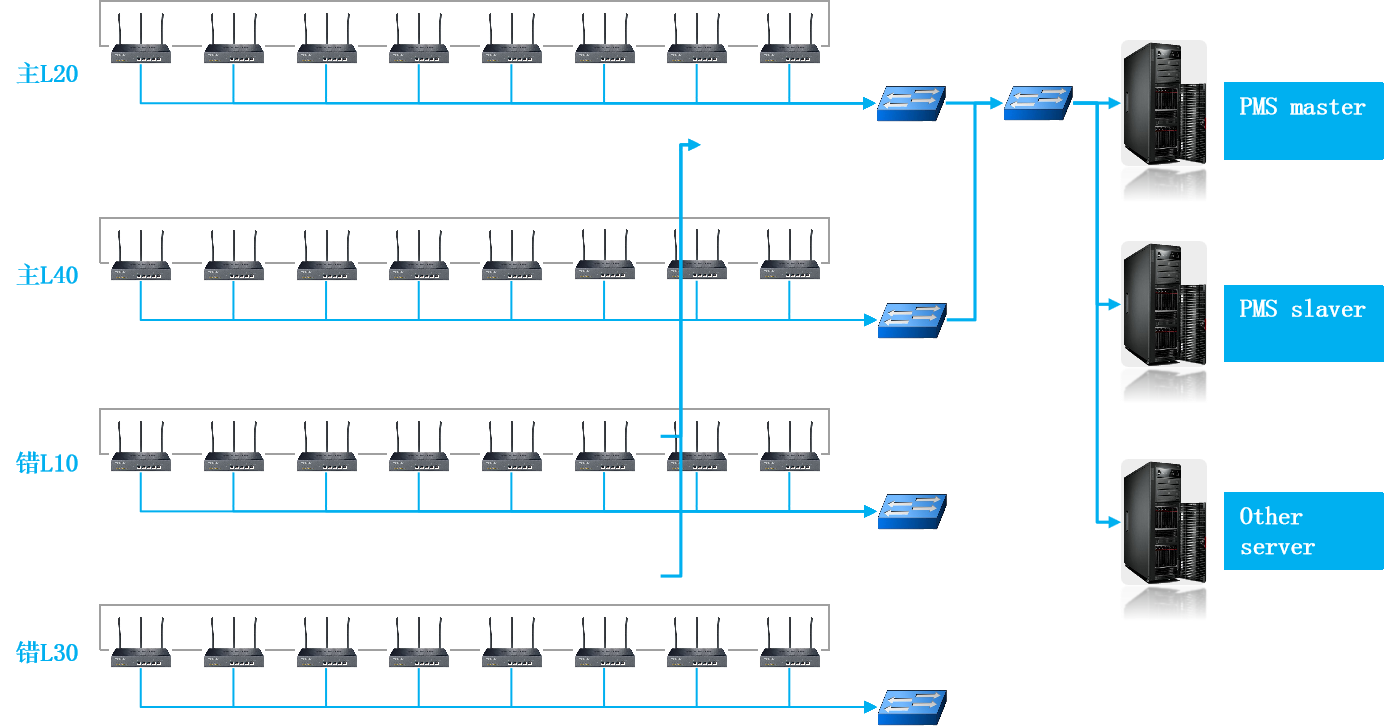 PMS在線粒子檢測系統